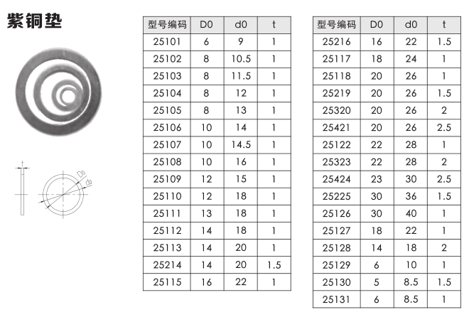 紫铜垫