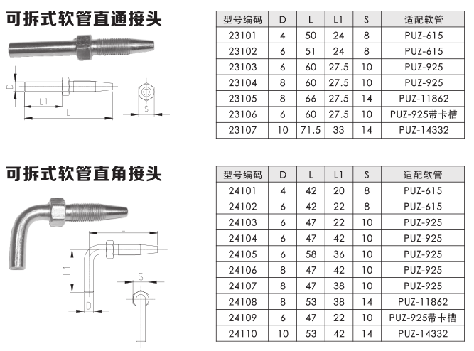 可拆式直通管接头